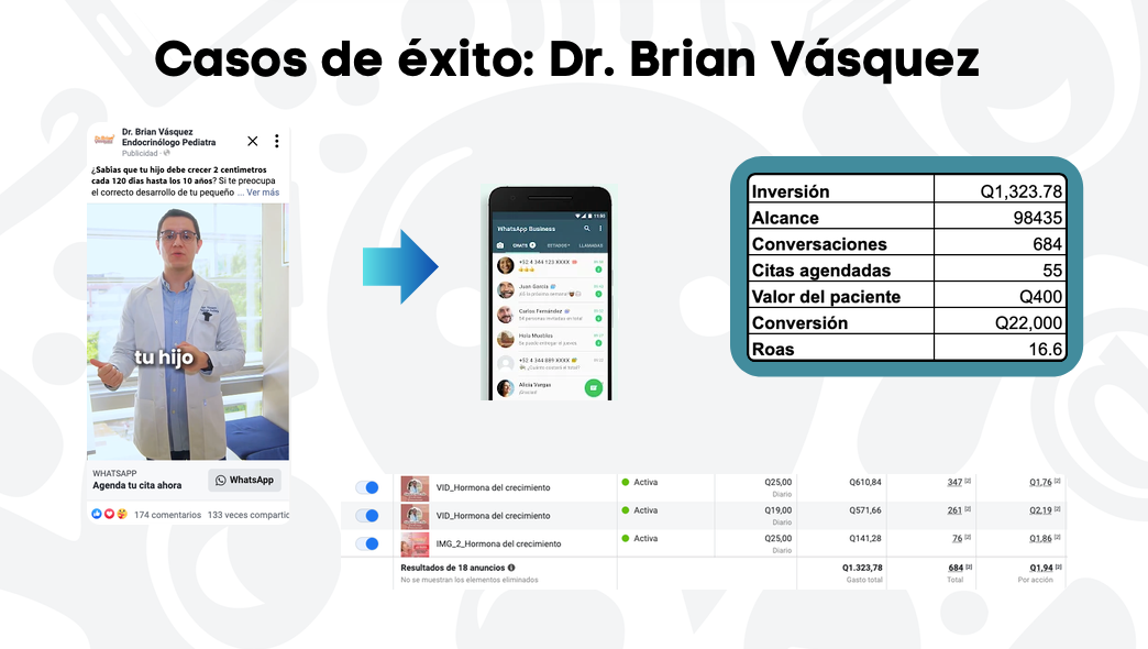 Resultados de la campaña de Dr. Brian Vásquez en Meta Ads